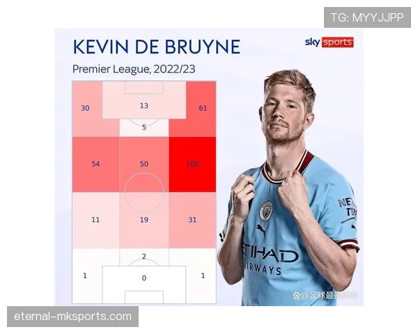 科瓦契奇 vs 德布劳内：推进型与创造型中场差异