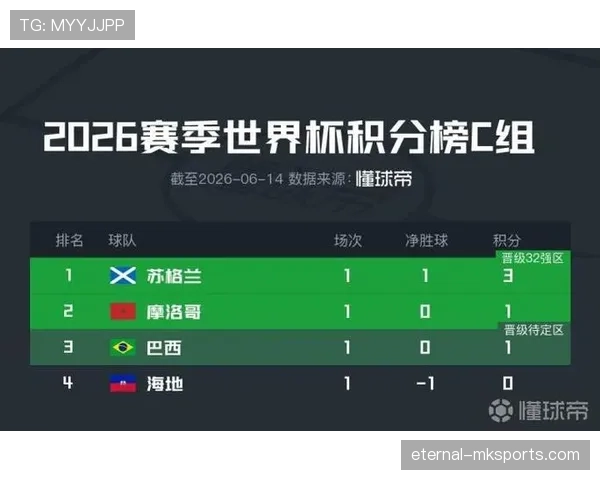 世界杯C组淘汰赛席位争夺分析 世界杯C组淘汰赛席位争夺分析